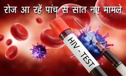 एचआईवी (AIDS) से 47 छात्रों की मौत, राज्य में अब तक 828 पॉजिटिव मिले